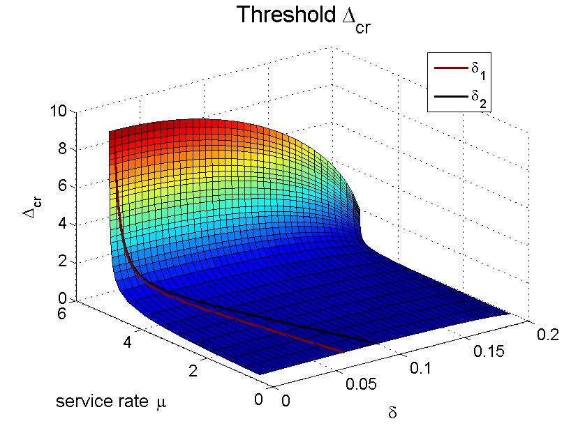 Figure 36